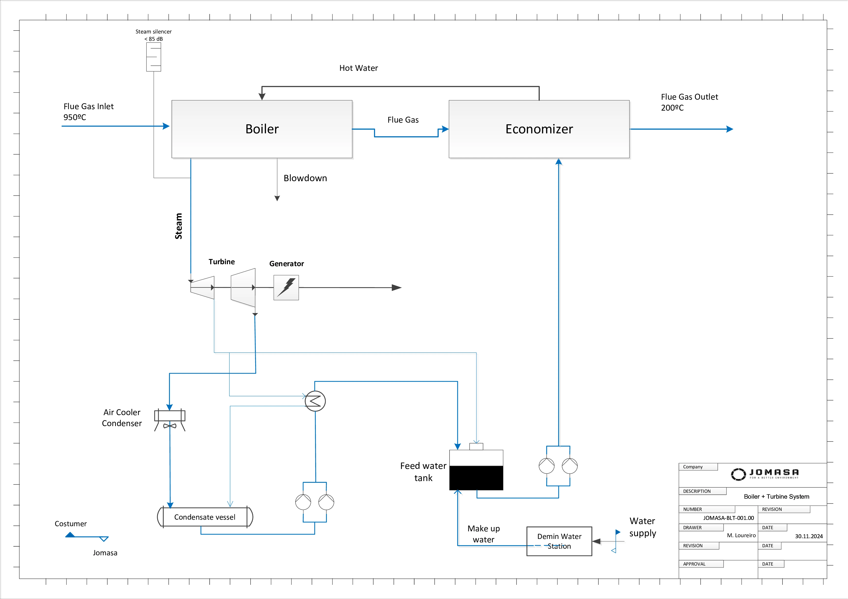 Domestic Waste & Bio Waste