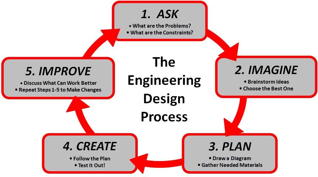 Planning Schema